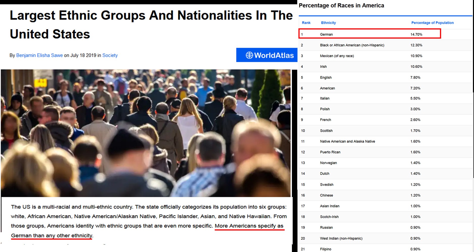 LARGEST Ethnic Nationalities In USA